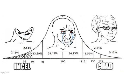 Chad Incel IQ.jpg
