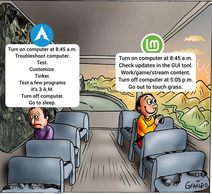 A meme showing two opposite experiences using Linux distributions, Arch and Linux Mint. 

The left panel shows a tired-looking person with dark circles under their eyes, representing an Arch Linux user. The text describes their experience as Arch Linux user: "Turn on computer at 8:45 a.m. Troubleshoot computer. Test. Customize. Tinker. Test a few programs. It's 3 A.M. Turn off computer. Go to sleep." 

The right panel shows a cheerful person representing a Linux Mint user. Their text reads: "Turn on computer at 8:45 a.m. Check updates in the GUI tool. Work/game/stream content. Turn off computer at 5:05 p.m. Go out to touch grass."