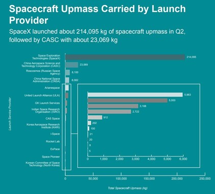 SpaceX upmass Q2 2023.jpg