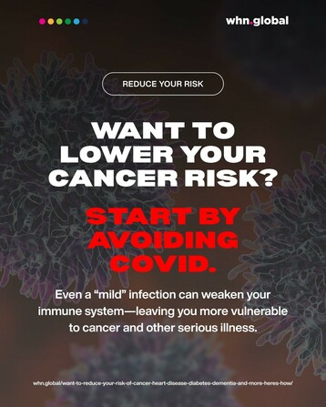 A health communication graphic from WHN (World Health Network) with a dark medical-themed background showing stylized virus or immune cell imagery.

At the top:

A row of colored dots (pink, red, green, blue, teal, navy).

The WHN logo: whn.global

A white-outlined button reads: REDUCE YOUR RISK

Main message in bold white and red text:
WANT TO LOWER YOUR CANCER RISK?
START BY AVOIDING COVID.

Supporting text below:
Even a “mild” infection can weaken your immune system—leaving you more vulnerable to cancer and other serious illness.

At the bottom, a small white text shows the full article URL:
whn.global/want-to-reduce-your-risk-of-cancer-heart-disease-diabetes-dementia-and-more-heres-how/